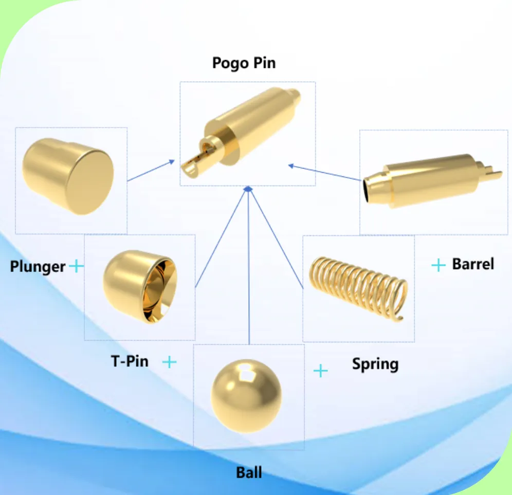 What Is Spring Force and Its Impact on Pogo Pin Performance